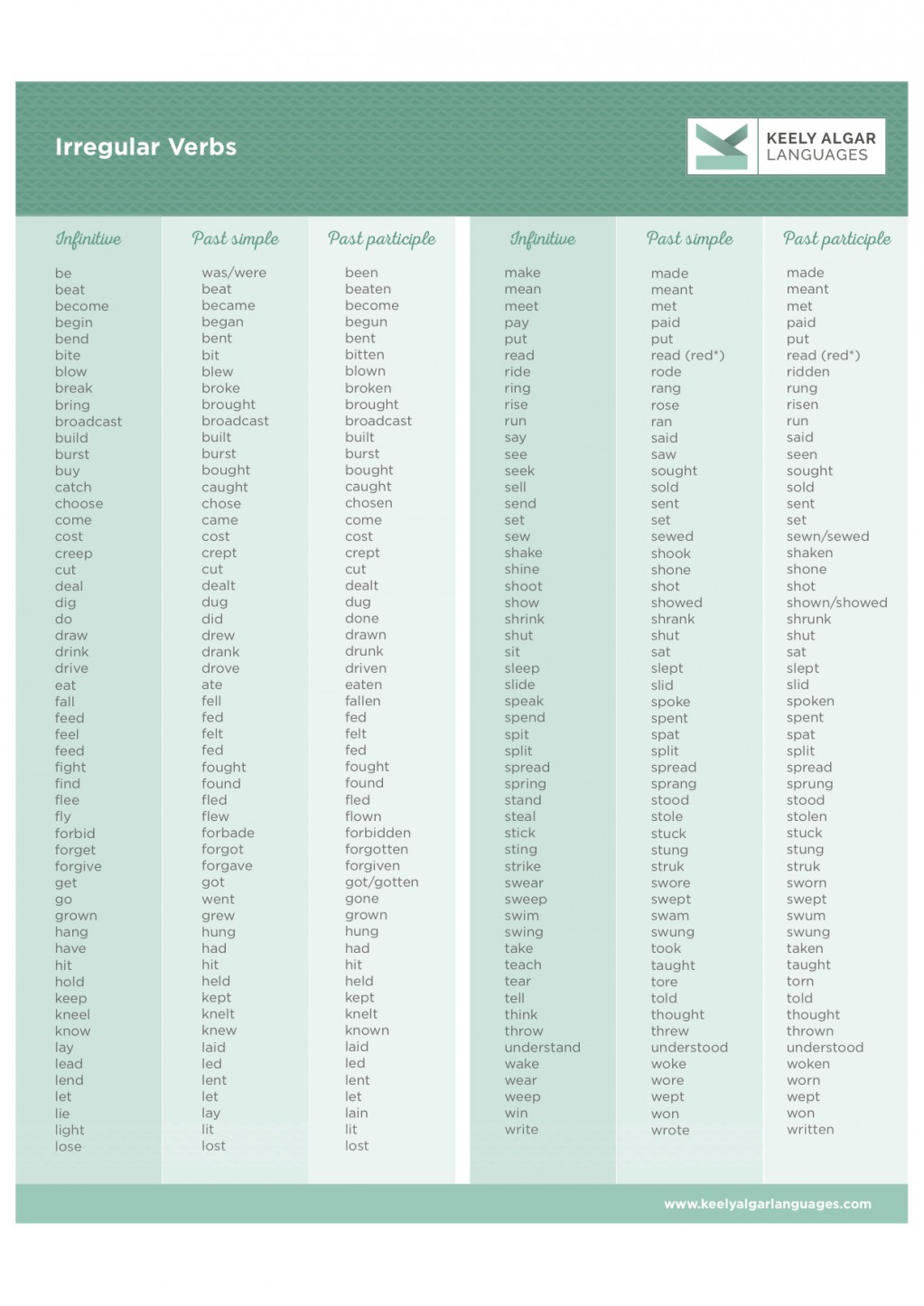 Table Of Irregular Verbs In English Learn English Online